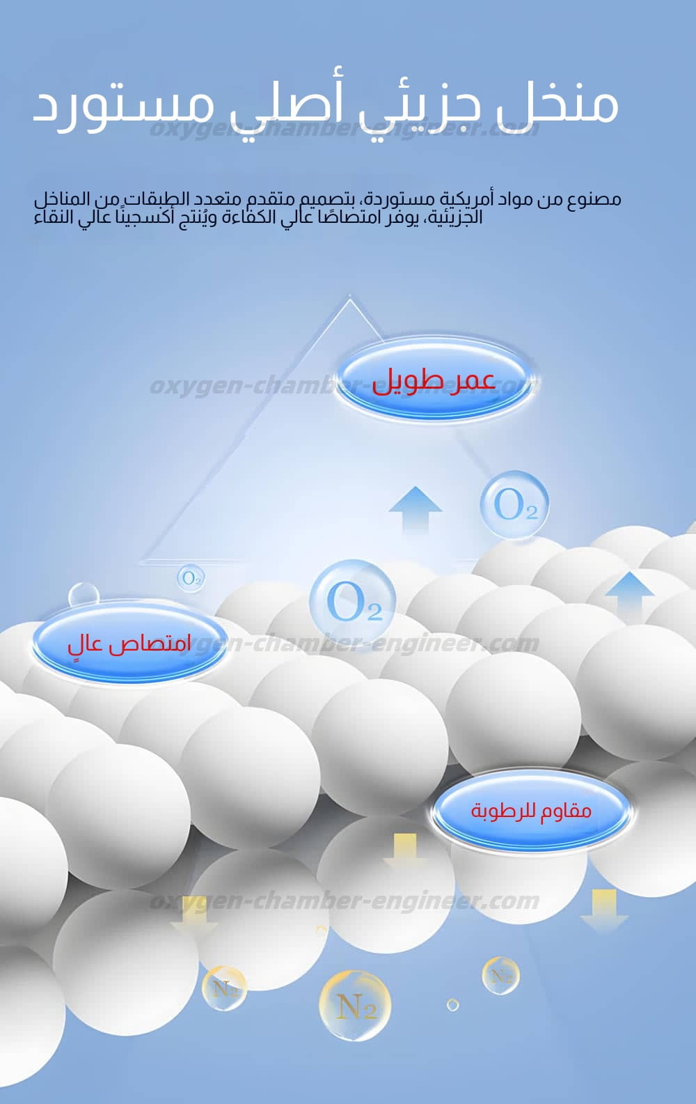 مايكرو غرفة الأوكسجين الضغط العالي