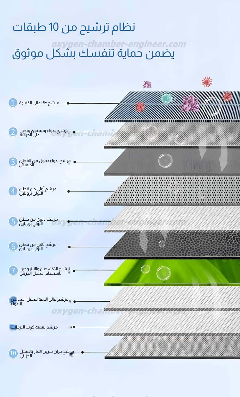 حالة microbaric غرفة الأوكسجين