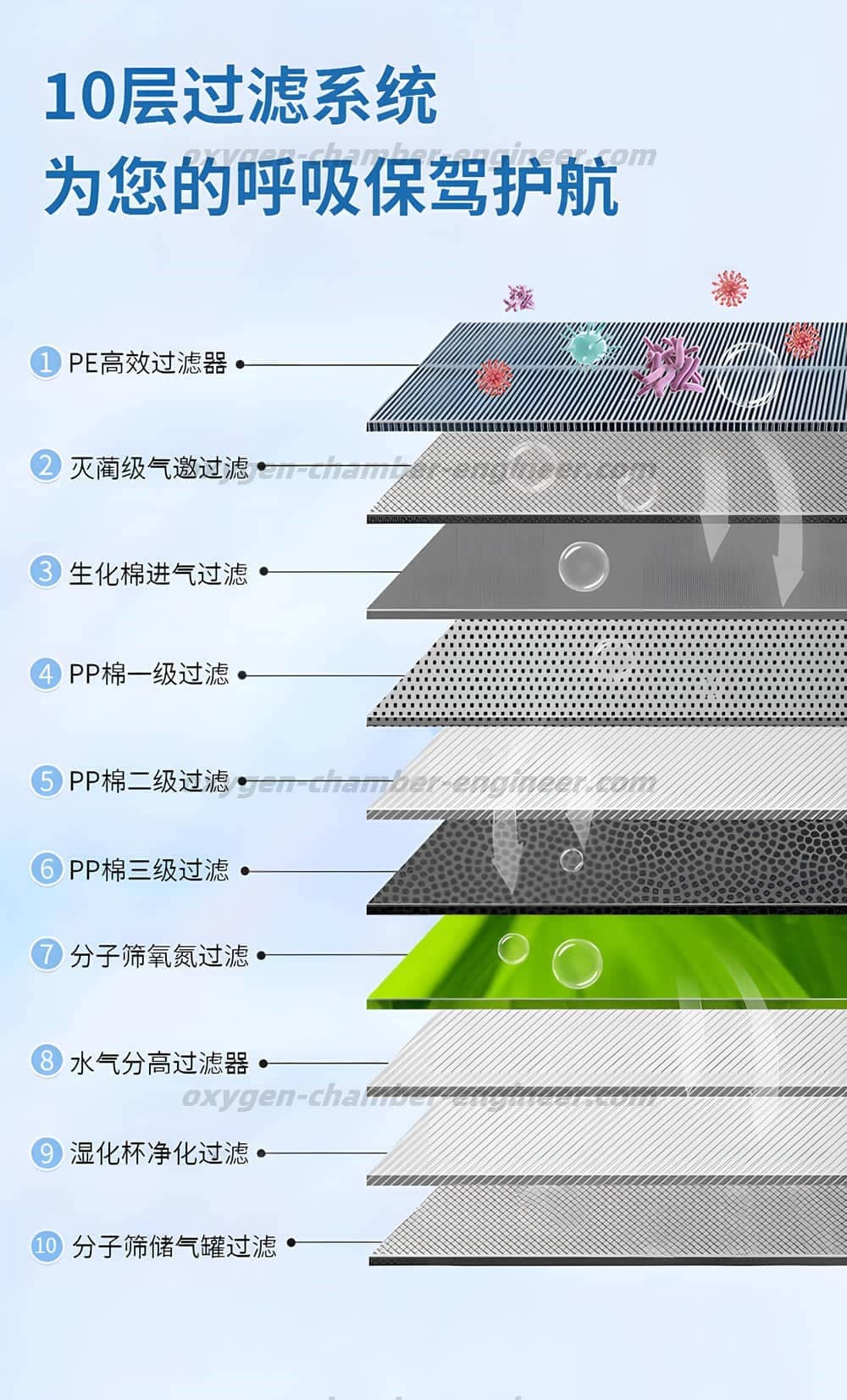 微高压氧舱案例