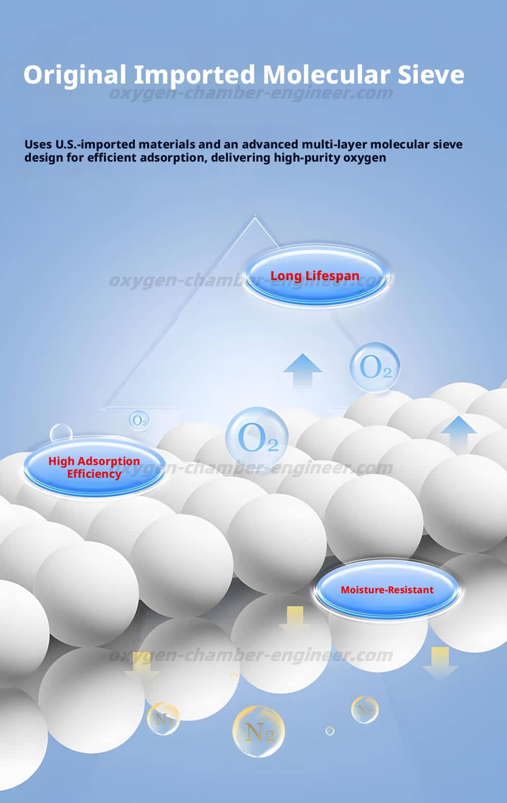 Micro hyperbaric oxygen chamber manufacturer