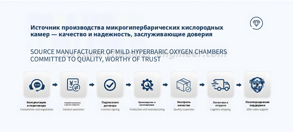 Производитель микро - гипербарической кислородной камеры