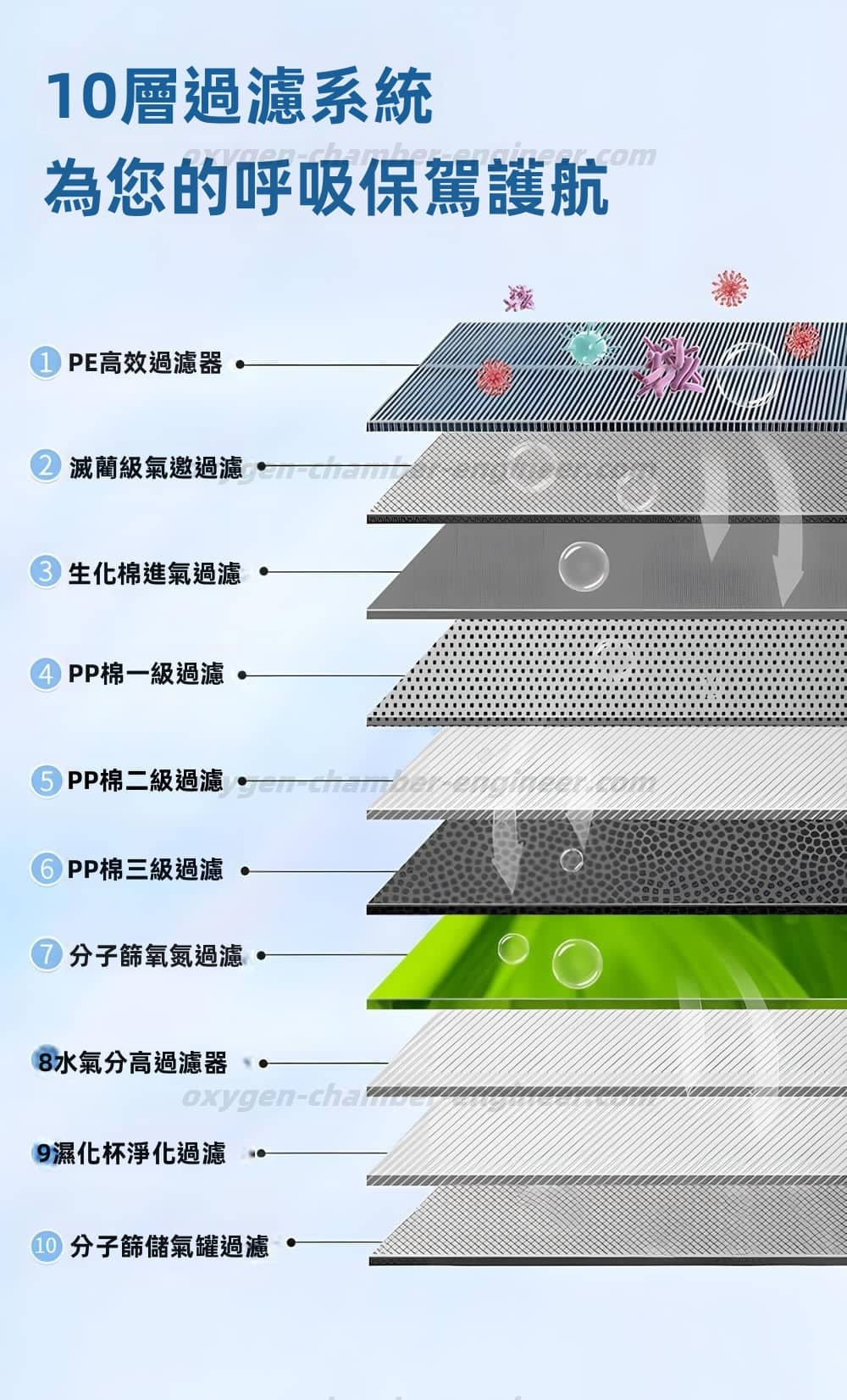微高壓氧艙案例